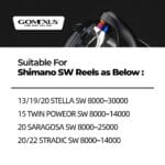 Gomexus D112/D114 Titanium Line Roller For Shimano SW 5000-30000 - Image 9