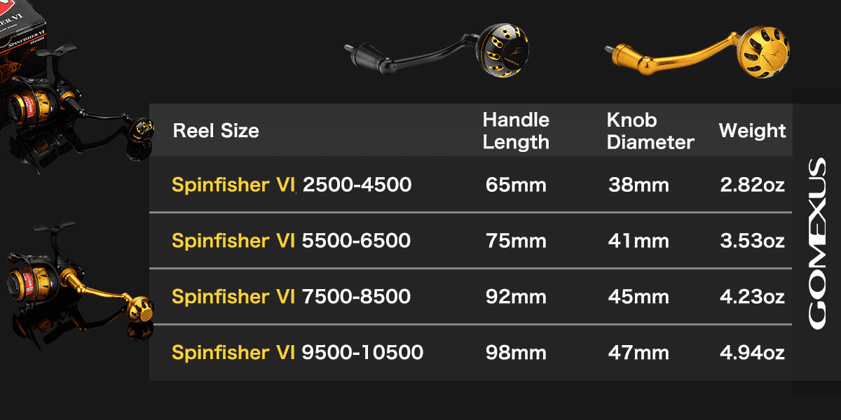 Spinfisher handle